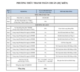 pttt-can-ho-aio-city-binh-tan-hoa-lam-min