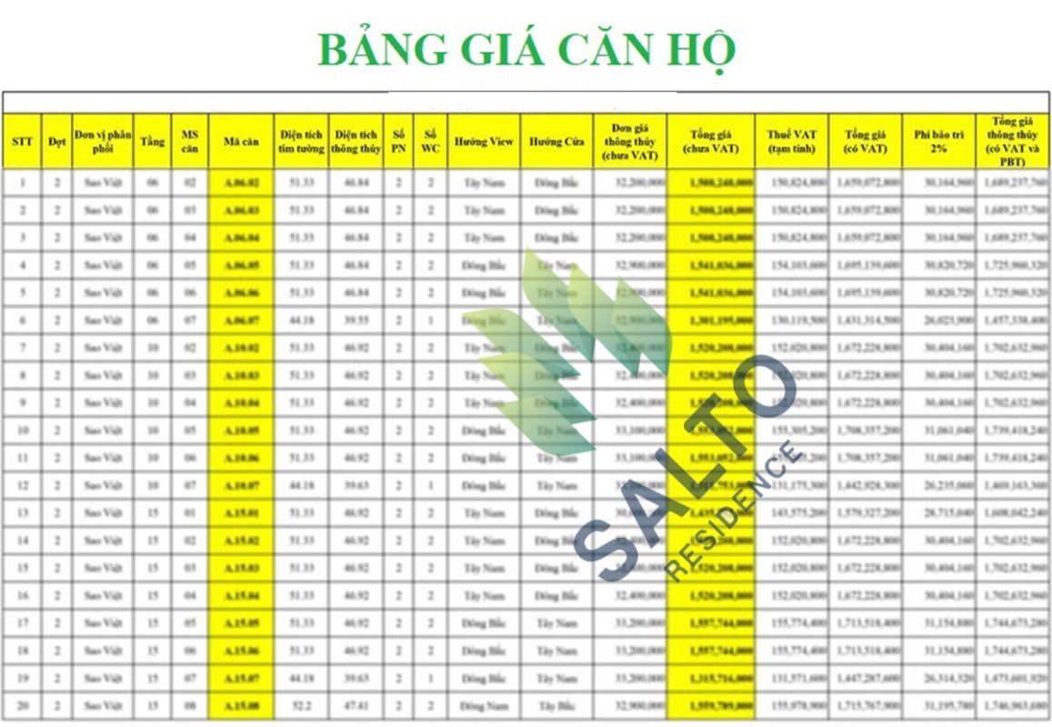 bang-gia-salto-residence-quan-2-1