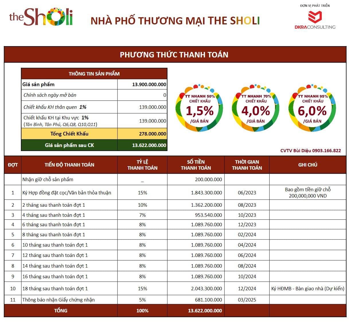 pttt-nha-pho-binh-tan-the-sholi-dkra-aeon-mall