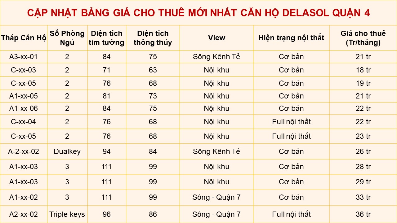 bang-gia-cho-thue-can-ho-delasol-quan-4