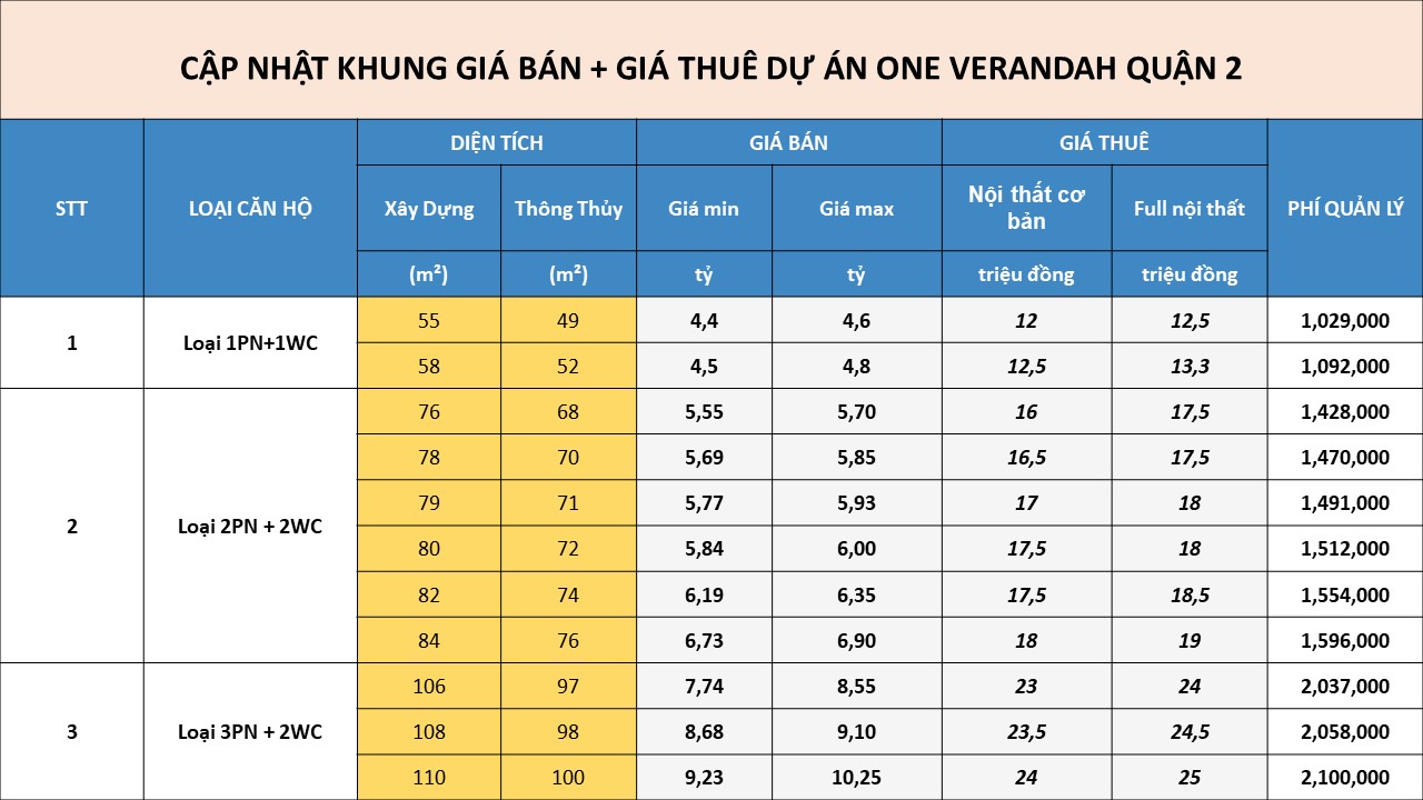 mua-ban-cho-thue-one-verandah-quan-2-thu-thiem