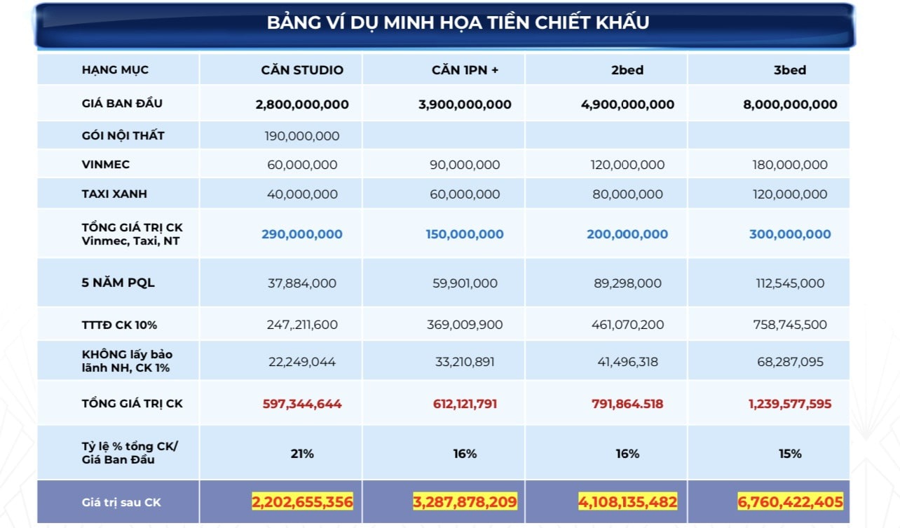 bang-tinh-chiet-khau-can-ho-vinhome-quan-9