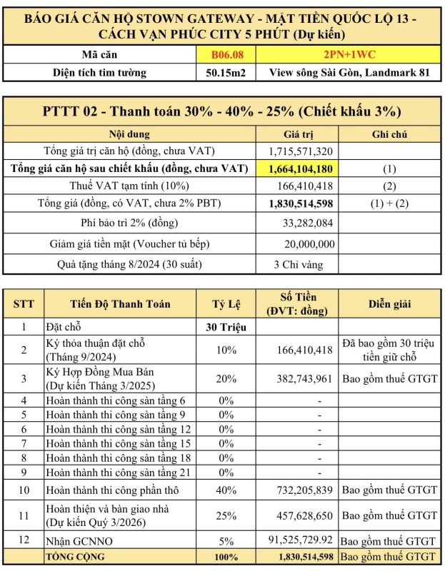 pttt-can-ho-binh-duong-stown-gateway-thuan-an-quoc-lo-13