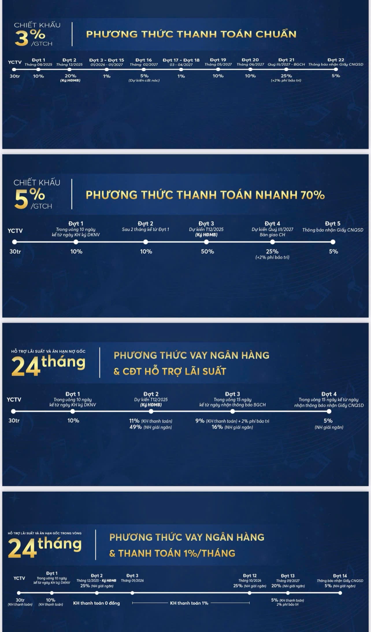 ptttt-can-ho-symlife-tphcm-binh-hoa